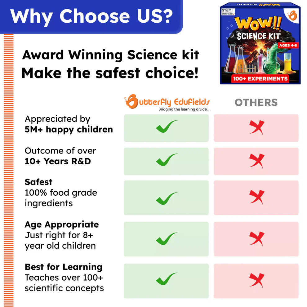 WOW Science Kit | 4-8 Years - Image 2