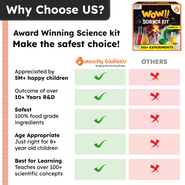 WOW Science Kit | 8 years - Image 2
